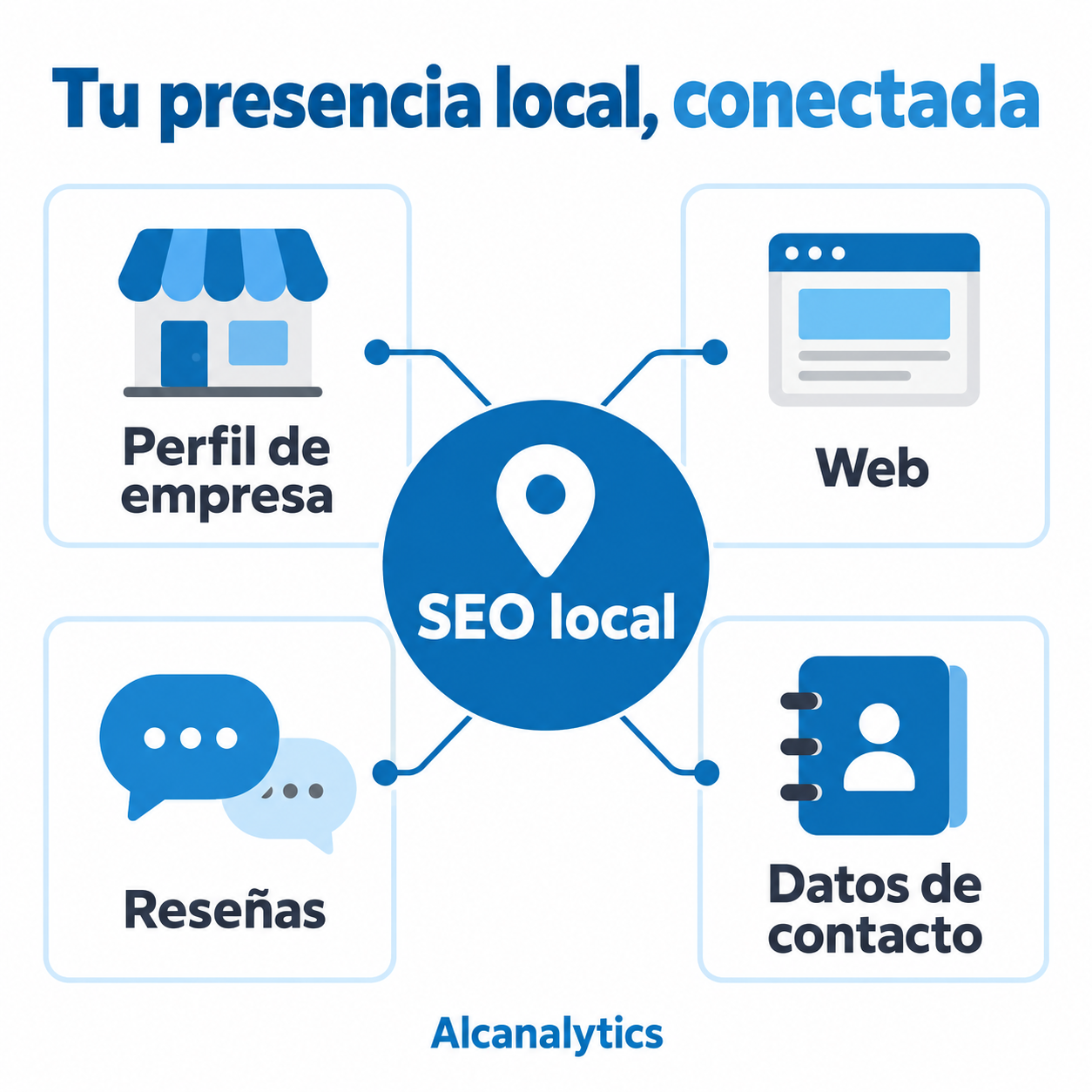 Elementos del SEO local: Perfil de Empresa, web, reseñas y datos de contacto
