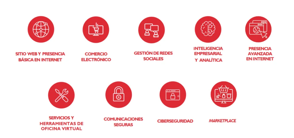 Soluciones digitales del Kit Digital